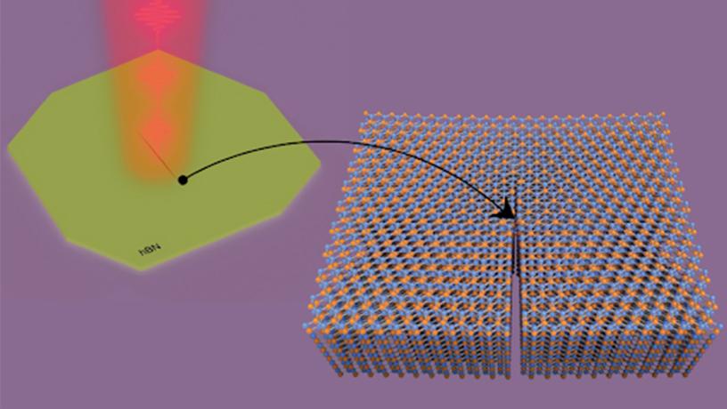 The Gaeta Lab at Columbia Engineering “unzips” hexagonal boron nitride with a mid-infrared laser tuned to the material’s resonant frequency. The result is an atomically sharp line. @ Gaeta Lab, Columbia Engineering