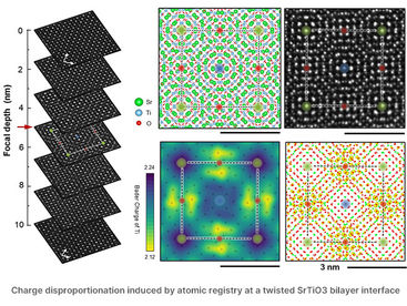 A slight twist, a big change: Atomic registry reshapes electrons