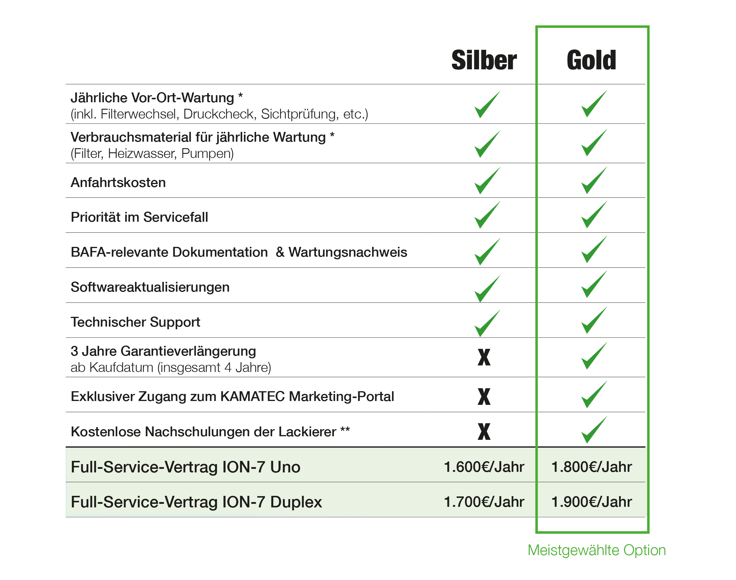 Full Service.jpg
