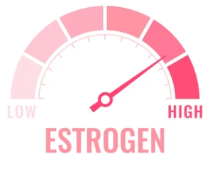 Estrogen levels can spike in relationship to testosterone level increases