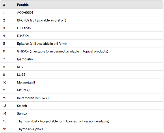 is ipamorelin banned Can GHRP-2 be used by athletes?_Chemicalbook main image 1