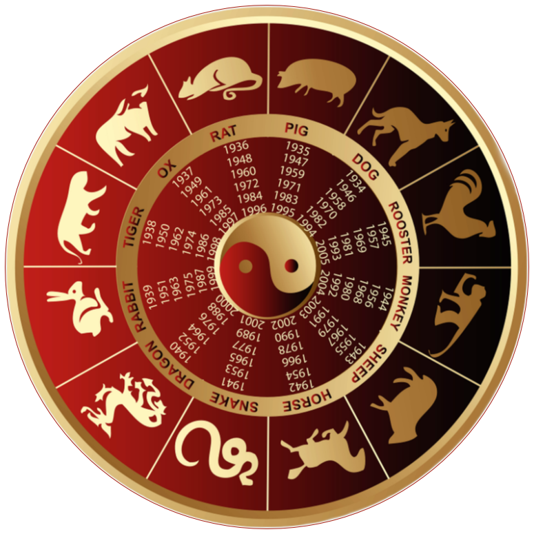 Chinese zodiac