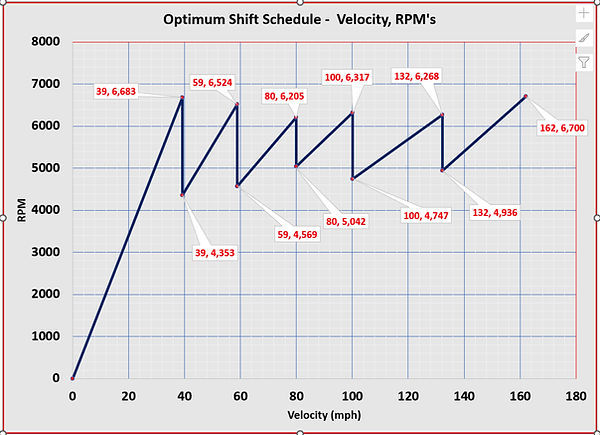 Thumbnail: QM DRAGYDYNO Pro Shift-logic Calculator