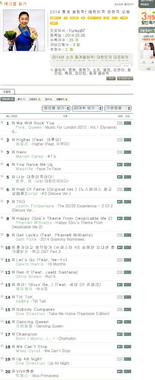 "Champion" featured in pre-release compilation 2014 Sochi Winter Olympics for Korean National Team
