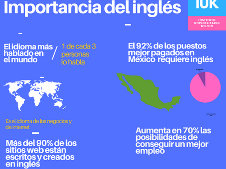 La importancia de saber inglés