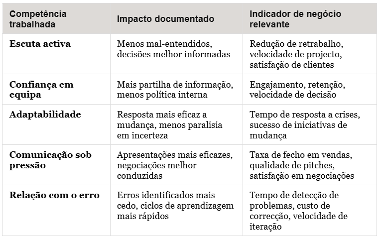 tabela 2