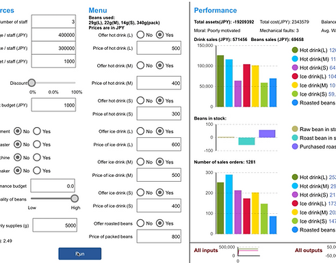 Navigating Complexity in Complex Problems Solving
