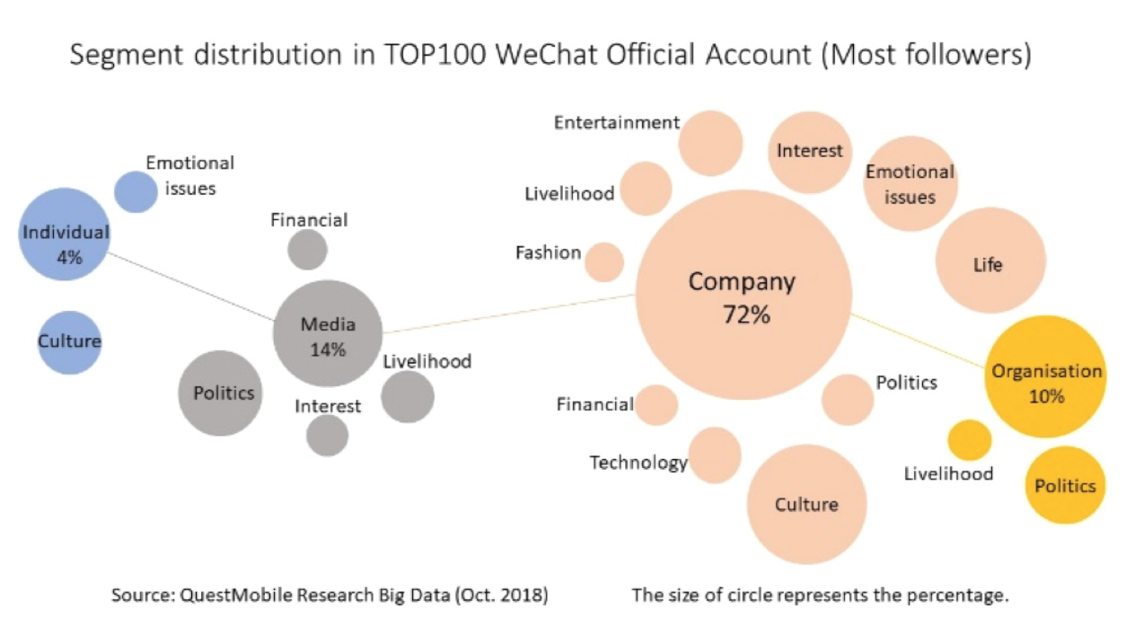 wechat web based client