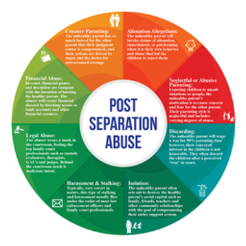 Post Separation Abuse