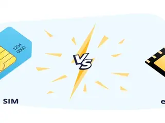 Comparison of SIM card sizes (standard, micro, nano) next to a phone tray and an eSIM icon for wireless dealers
