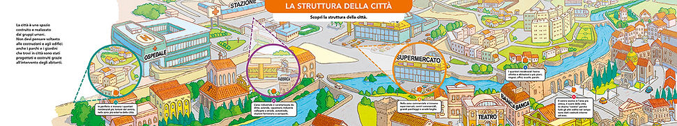 Esplorazione Contenuti Aula Miri