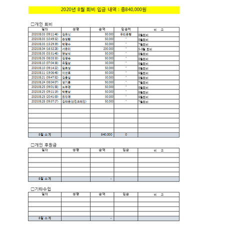 2020년 08월 기부내역