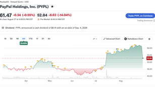 Stripe, Advent End $53B PayPal Takeover Pursuit