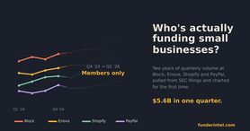 Who's Funding Small Business? Fintech Lending Tracker 2024-2026