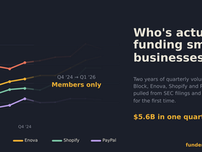 Who's Funding Small Business? Fintech Lending Tracker 2024-2026