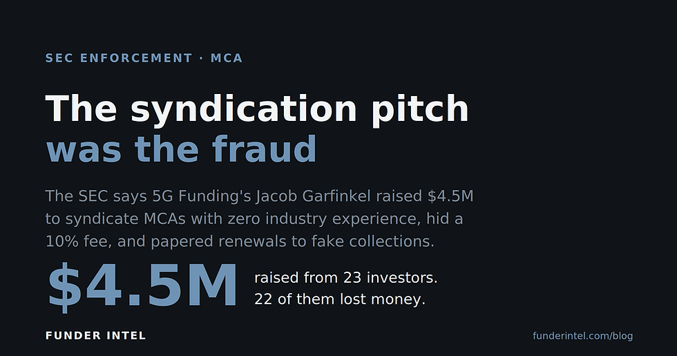 SEC Charges 5G Funding, Jacob Garfinkel Over $4.5M MCA Fraud