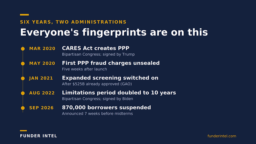 870,000 PPP Borrowers Suspended: What SBA Isn't Showing