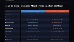 Amex Business Membership