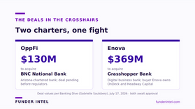 Fintech Bank Acquisitions Under Fire: AGs Target OppFi, Enova 