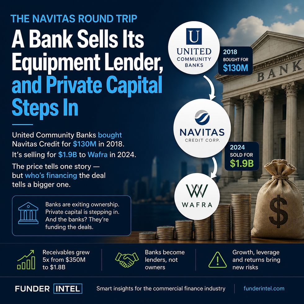 Wafra Navitas acquisition