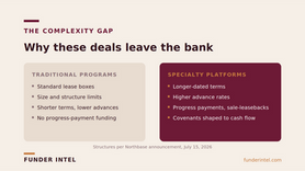 Northbase Secures $300M Oaktree Credit Facility