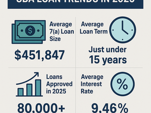 sba lending data