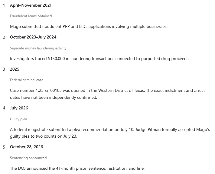 Arun Mago PPP fraud