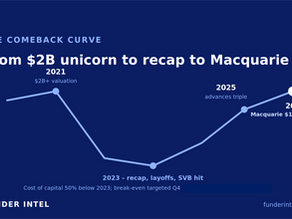 Clearco Macquarie Deal: $100M Facility Powers a Comeback Three Years in the Making