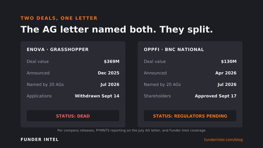 BNC Shareholders Say Yes to OppFi. Now Comes the Part That Killed Enova's Deal.