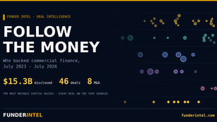 Commercial Finance Capital Raises 2023–2026: $15.3B Tracked