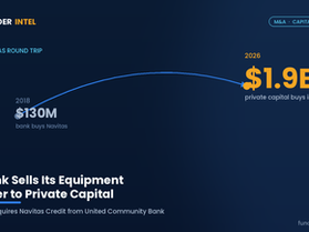 Why a bank sold its equipment lender to private capital, and what it signals.