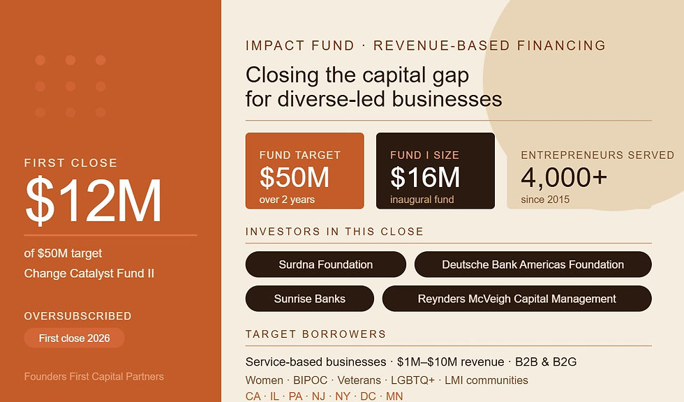 The Businesses Banks Won't Touch — And the $50M Fund That's Changing That