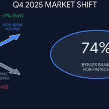 Small Business Cash Flow Trends Q4 2025: Confidence Is High, Credit Shifts Steady, and AI Continues to Rise