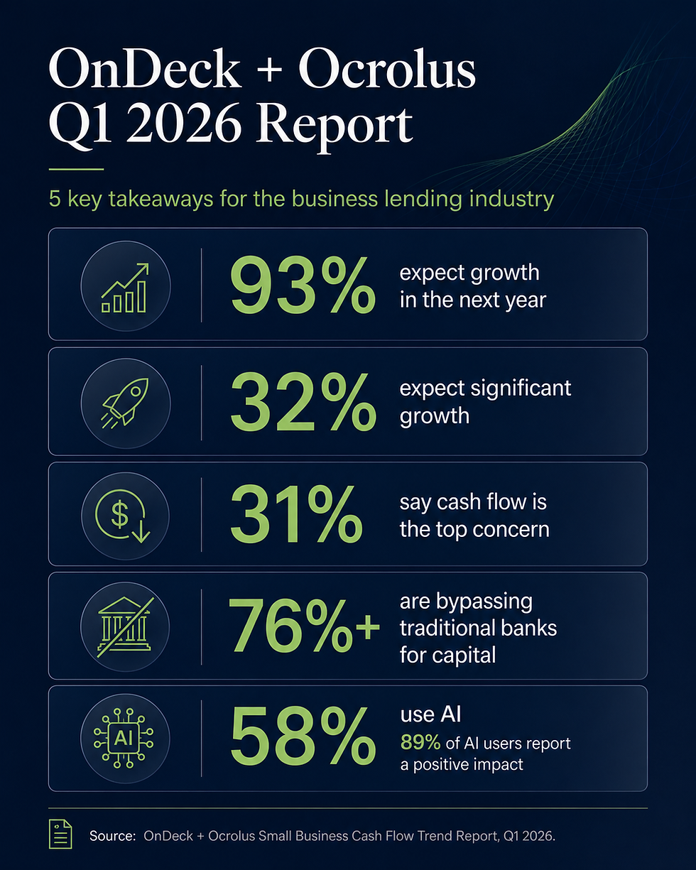 OnDeck & Ocrolus Q1 2026 Trend Report