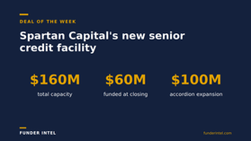 Spartan Capital Credit Facility Reaches $160M as Institutional Money Keeps Backing RBF