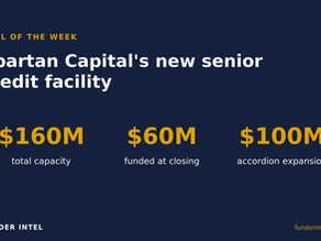 Spartan Capital Credit Facility Reaches $160M as Institutional Money Keeps Backing RBF