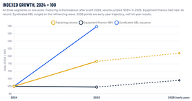 Factoring, Equipment Finance & ABL Tracker | Funder Intel