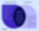 business line of cedit