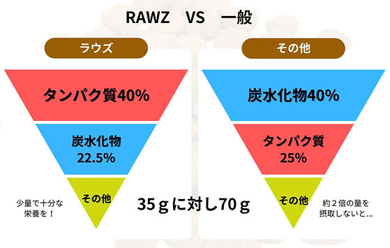 非常に伸縮性が高く、強酸性の胃を持つ。 (14)_edited_edited.jpg