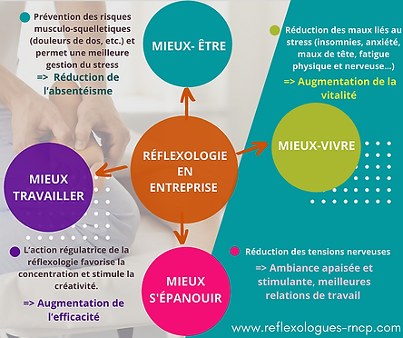 ARRNCP Réflexologie en entreprise, article magazine CSE Sélection 2021