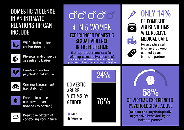 DOMESTIC-ABUSE-00.png