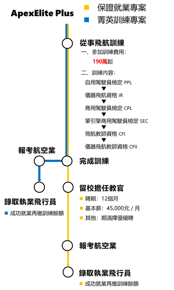 elite plus專案流程圖(20210813改).png