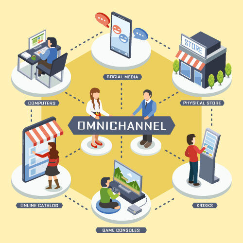 Grafik einer Omnichannel Strategie
