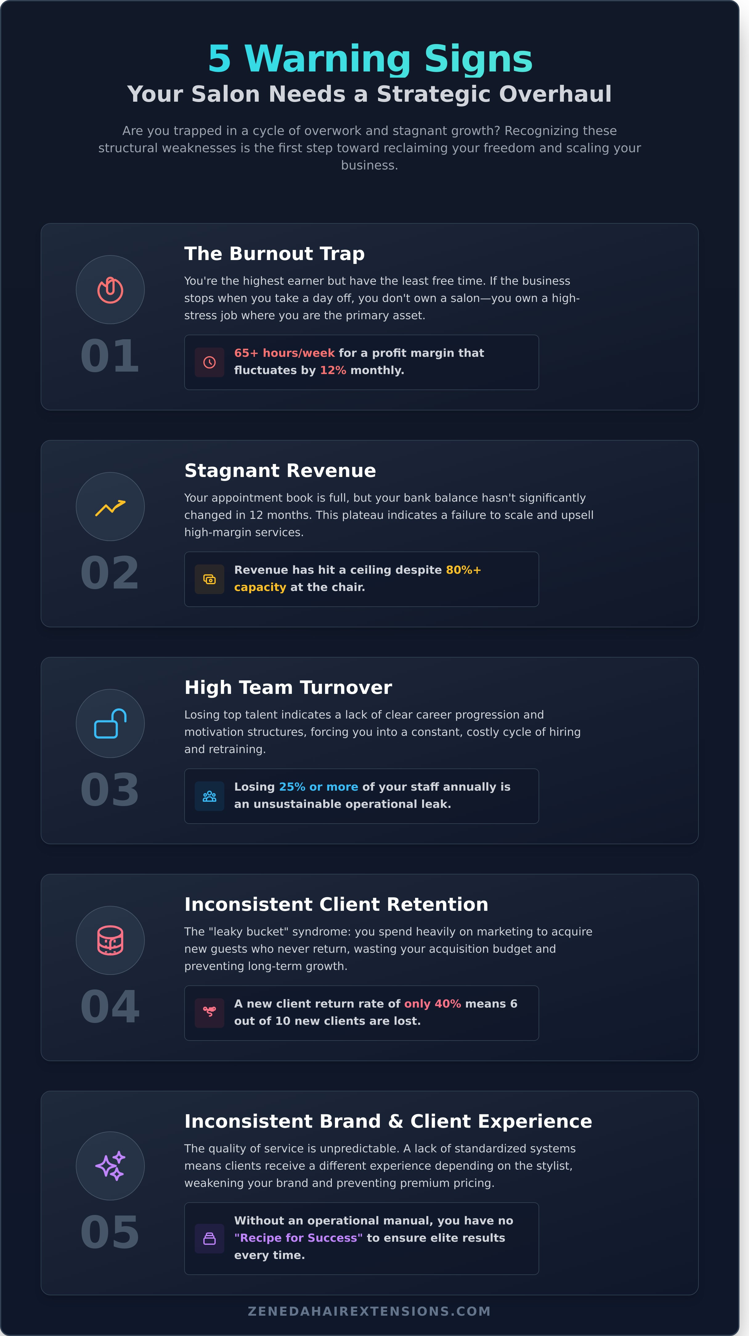 Business consultation for salons infographic - visual guide