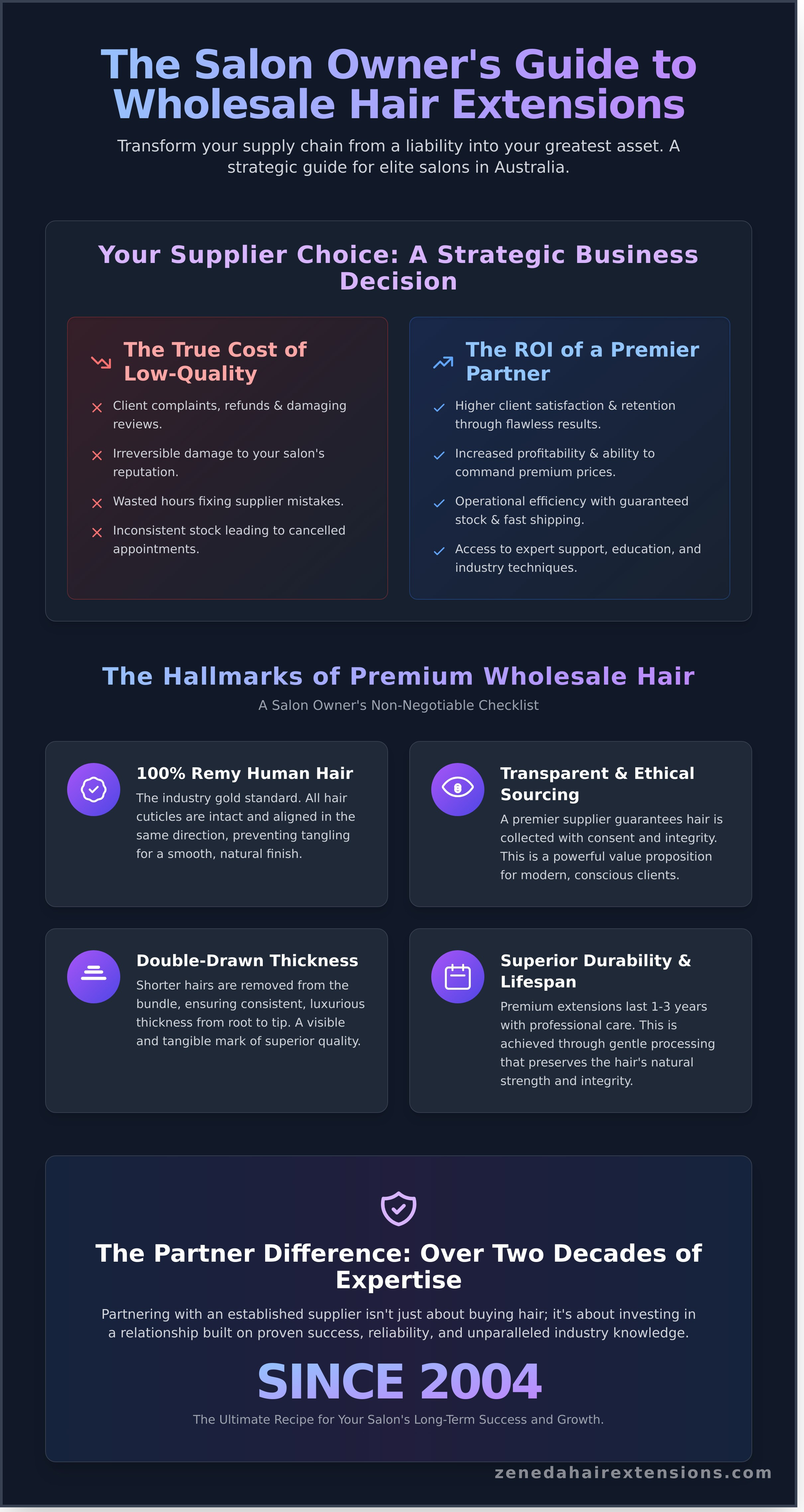 Wholesale hair extensions australia infographic - visual guide