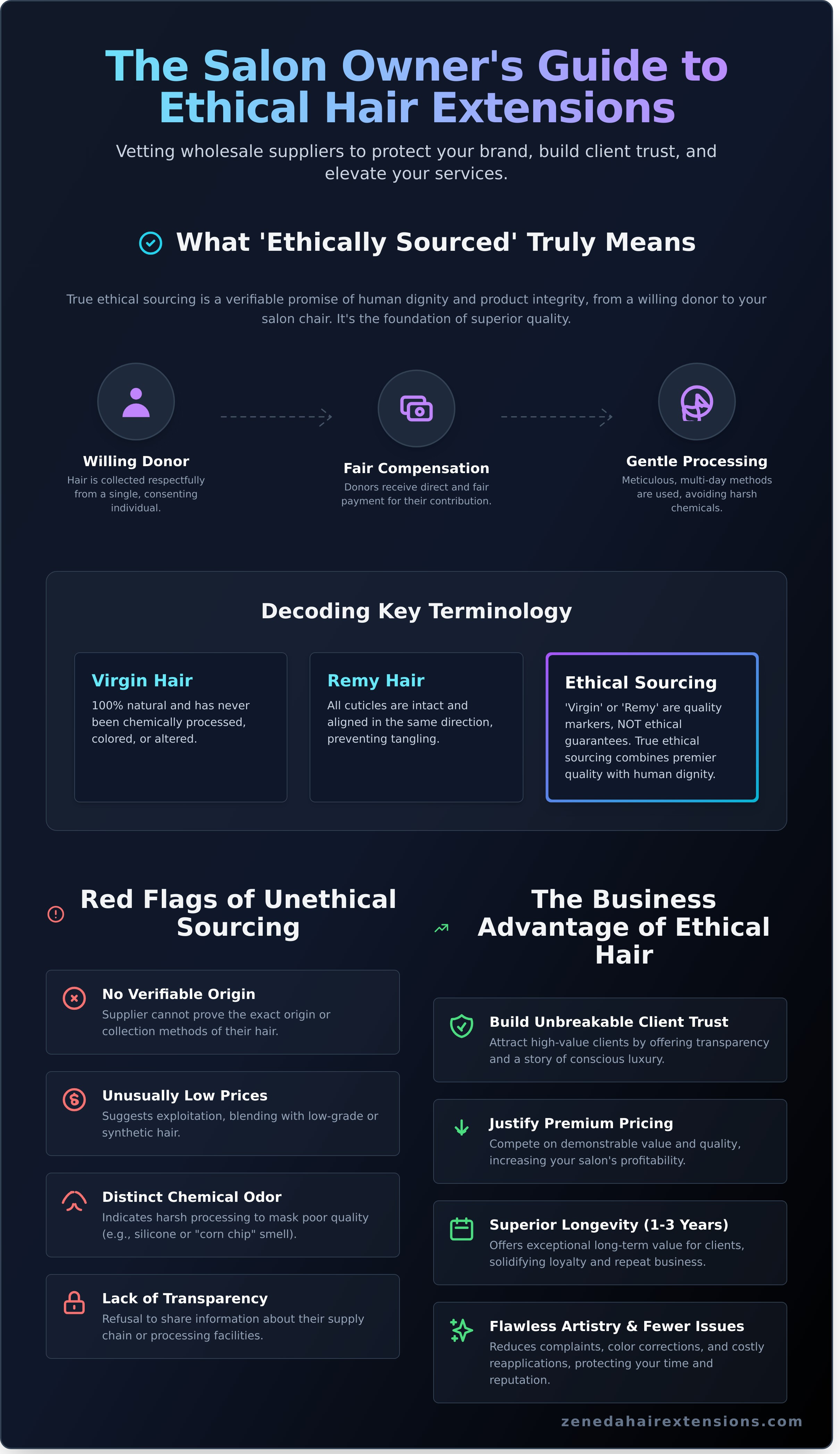 Ethically sourced hair extensions wholesale infographic - visual guide