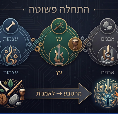 3 🌿 Simple start.png