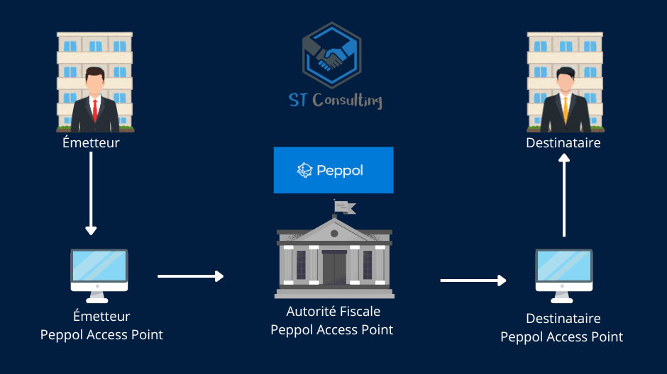 Schéma Peppol