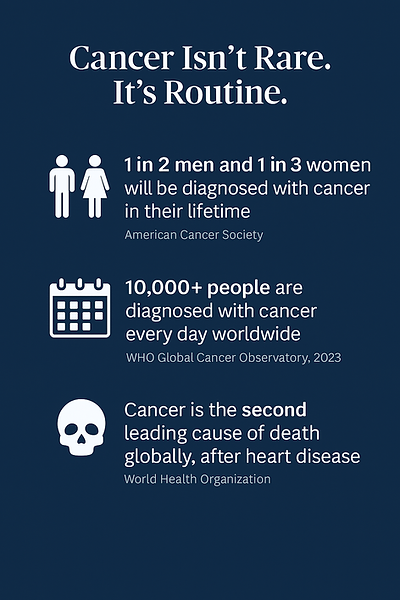 inforgraphic about cancer insidance in the US
