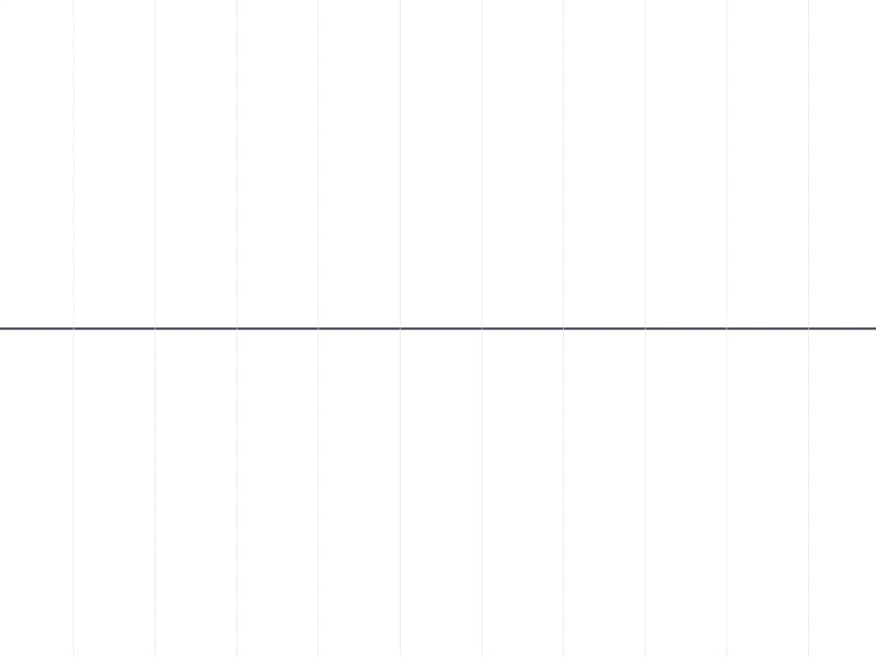 Metric_Loading